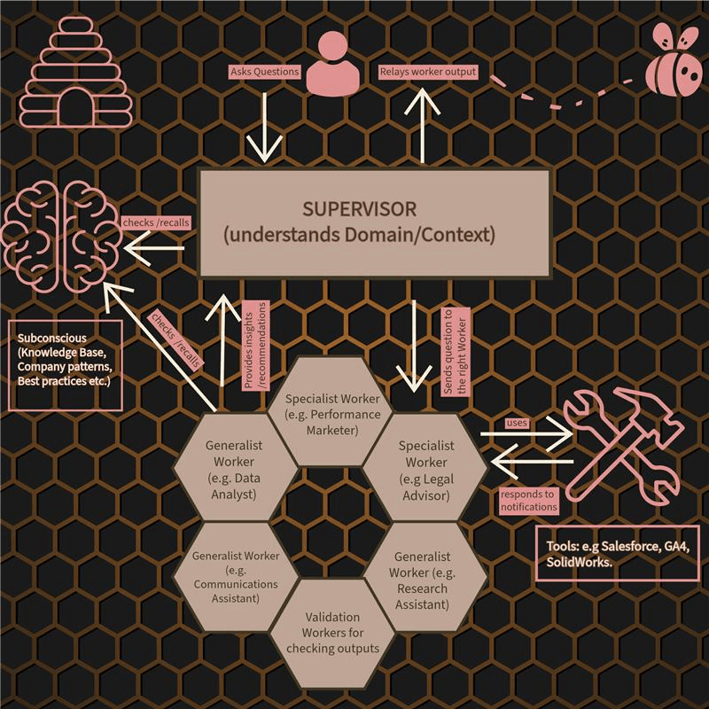 ifCEM platform: Supervisor and workers coordination